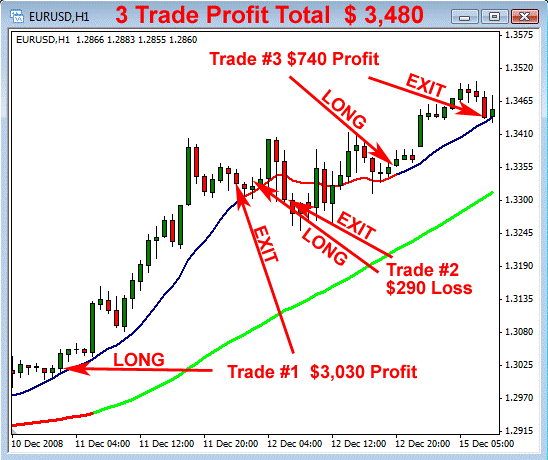 Forex Momentum Trend Trading System