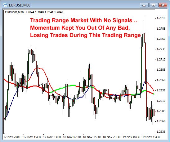 Forex Momentum Trend Trading System
