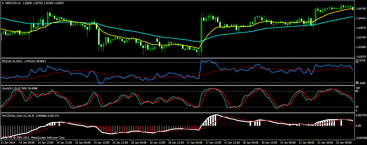 GBP/USD Trading Signals
