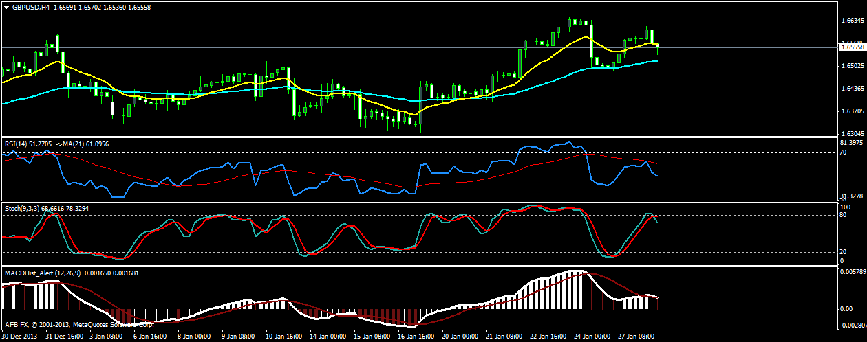 GBP/USD Trading Signals